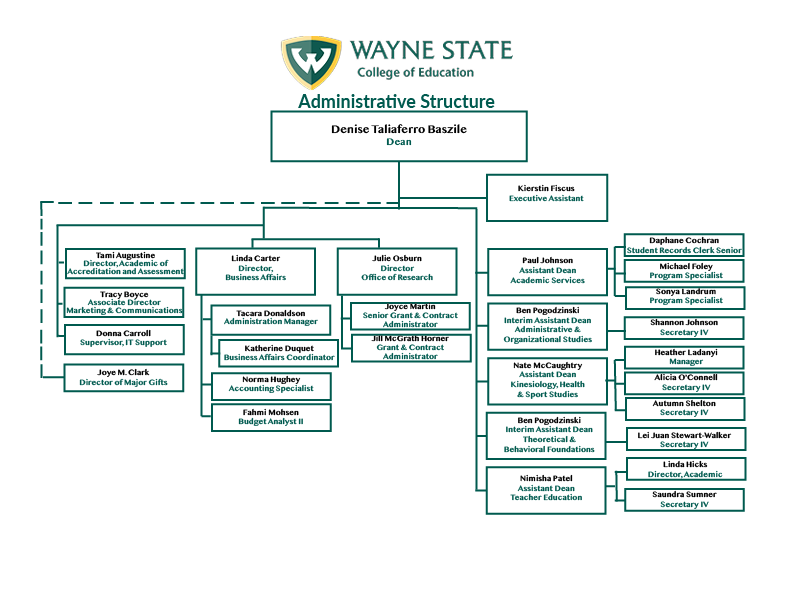 2024-education-organizational-structure